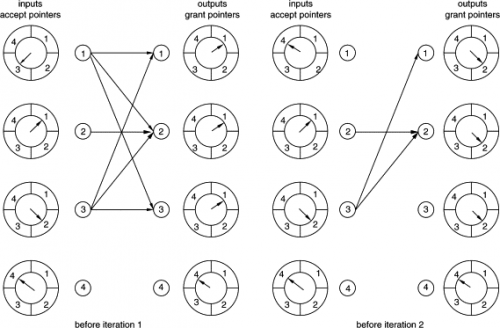 Matching Algorithm - an overview | ScienceDirect Topics